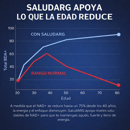 NAD + Liposomal con Resveratrol