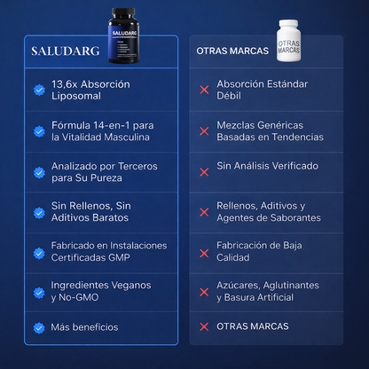 NAD + Liposomal con Resveratrol