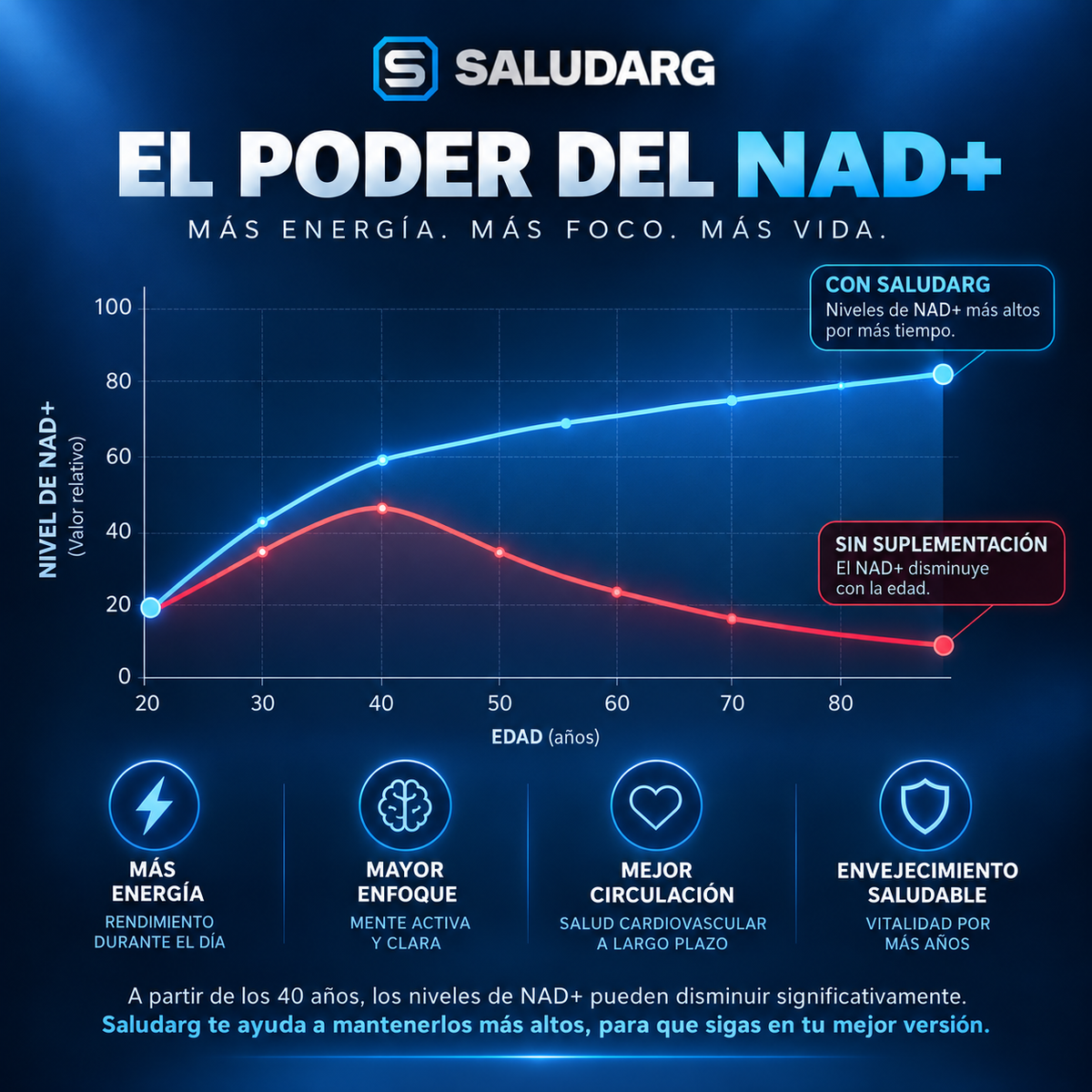 NAD+ liposomal para hombres